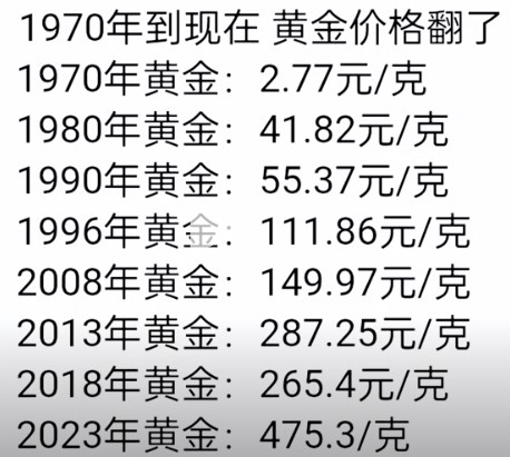 RMB vs GOLD   ...  1970 ~ 2023