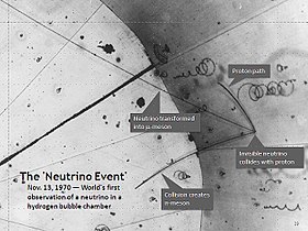 給 中微子 neutrino 添加風味 有助於 追蹤天文物理系統中的 中微子運動...