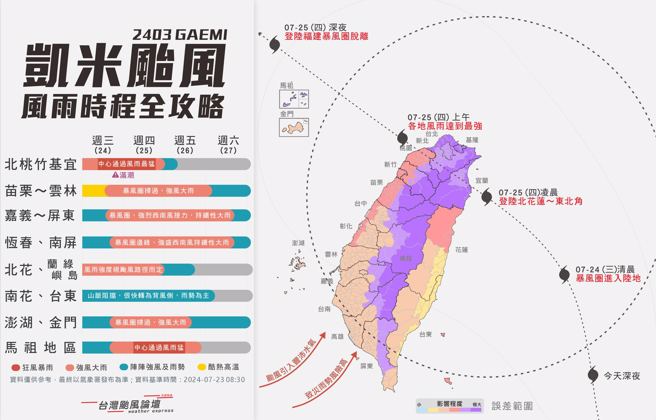 2024-07-23
凱米颱風全台風雨時程