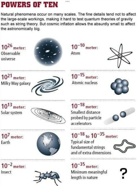 10 的 26 次方 ... 10 的 - 35 次方