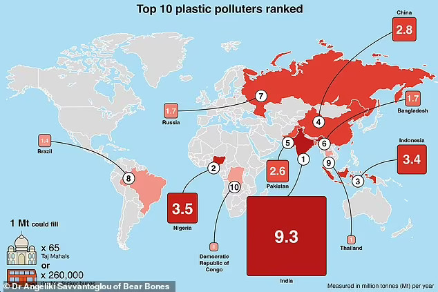 2024-09-05
全球塑膠污染產量最多的十大國家 其中印度位居榜首

Top 10 pla...