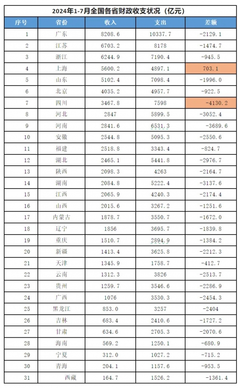 2023 年，中國基建行業投資高達「23 萬億元」，是房地產投資「11 萬億元」的整整兩倍，占中國 ...