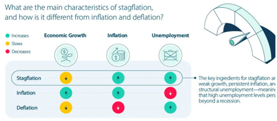 通脹（Inflation）     成長上 ~ 就業上 ~ 通脹上
通縮（Deflation）  ...