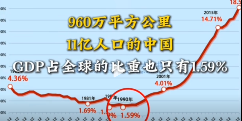 2001 年 中國加入 WTO 以後 ...