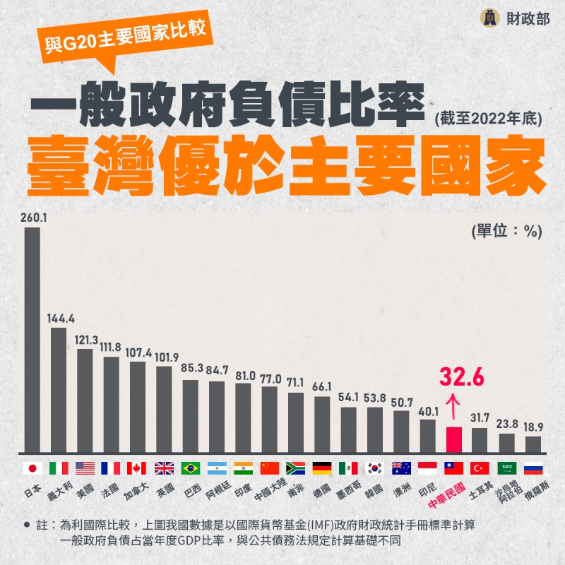 2024-09-17	
台灣財政部官網

