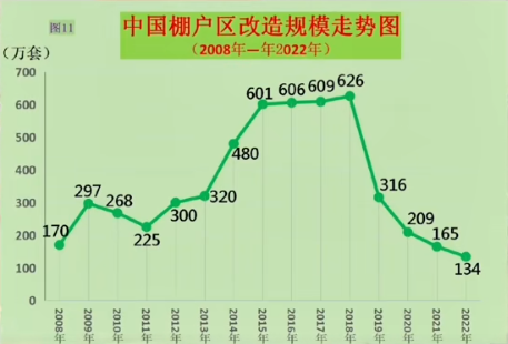 2024-10-18
中國棚戶區改造走勢分析