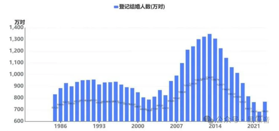 2024-11-14
中國 ~ 結婚人數雪崩