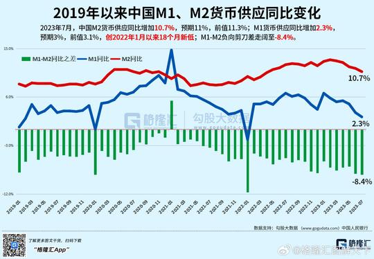 2024-12-03
貨幣供應量
M0 = 貨幣發行總量
M1 = 定期存款、儲蓄存款和其他存...